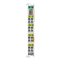 EL3174-0002 Beckhoff